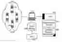 Fig. 01 - Optimized resource management for map/reduce computing