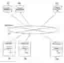 Fig. 01 - Computer resource distribution method based on prediction