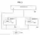 Fig. 03 - Computer resource distribution method based on prediction