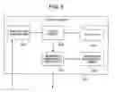 Fig. 06 - Computer resource distribution method based on prediction