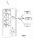 Fig. 02 - Managing IPMI sessions