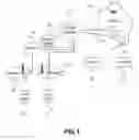 Fig. 02 - P-CSCF ADDRESS DISCOVERY