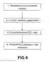 Fig. 09 - P-CSCF ADDRESS DISCOVERY
