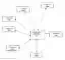 Fig. 01 - Feedback-based internet traffic regulation for multi-service gateways