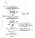 Fig. 06 - Network bottlenecks