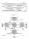 Fig. 03 - Reliable, high-throughput, high-performance transport and routing mechanism for arbitrary data flows