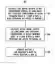 Fig. 01 - Binary-shift operations such as for header compression in packet-based communications