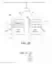 Fig. 04 - Discovery and configuration of device configurations