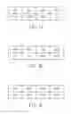 Fig. 07 - Device for increasing chip testing efficiency and method thereof