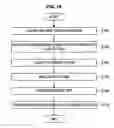 Fig. 20 - MANAGEMENT DEVICE AND MANAGEMENT METHOD