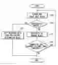 Fig. 01 - Control apparatus for controlling data reading and writing to flash memory