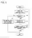 Fig. 03 - Control apparatus for controlling data reading and writing to flash memory