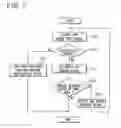 Fig. 07 - Control apparatus for controlling data reading and writing to flash memory