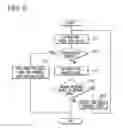 Fig. 08 - Control apparatus for controlling data reading and writing to flash memory