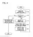 Fig. 09 - Control apparatus for controlling data reading and writing to flash memory