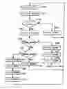 Fig. 01 - Dynamic management of random access memory