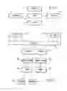 Fig. 02 - Dynamic management of random access memory