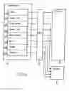 Fig. 03 - Dynamic management of random access memory