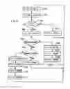 Fig. 06 - Dynamic management of random access memory
