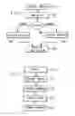 Fig. 07 - Dynamic management of random access memory