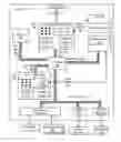 Fig. 01 - Administering Non-Cacheable Memory Load Instructions