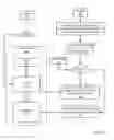 Fig. 06 - Administering Non-Cacheable Memory Load Instructions