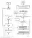 Fig. 07 - Administering Non-Cacheable Memory Load Instructions