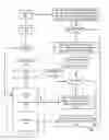 Fig. 08 - Administering Non-Cacheable Memory Load Instructions