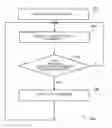 Fig. 01 - Sorting