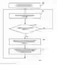 Fig. 01 - Managing buffer conditions through sorting