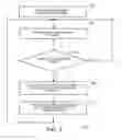Fig. 04 - Managing buffer conditions through sorting