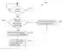 Fig. 01 - Thread transition management