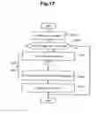 Fig. 18 - Storage system and management method of the storage system
