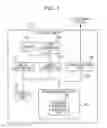 Fig. 02 - Information processing apparatus and information processing method that selects data to be deleted without a user having to perform a delete operation