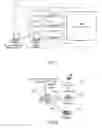 Fig. 02 - Method for securely dematerializing the transfer of evidence in data-stream production systems, in particular video-surveillance systems