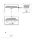 Fig. 06 - Devices and method for wear estimation based memory management
