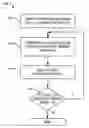 Fig. 01 - Generating test sets for diagnosing scan chain failures