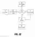 Fig. 20 - Method and apparatus for declarative updating of self-describing, structured documents