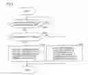 Fig. 07 - Information Management Program Product Allowing Enhanced Searchability