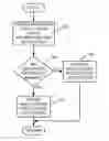 Fig. 01 - State management of operating system and applications