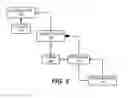 Fig. 03 - State management of operating system and applications
