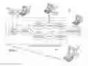 Fig. 02 - Restarting data processing systems