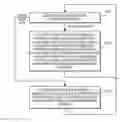 Fig. 01 - Methods and systems for managing data