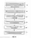 Fig. 06 - Methods and systems for managing data
