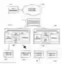 Fig. 01 - Integration of network admission control functions in network access devices