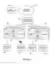 Fig. 02 - Integration of network admission control functions in network access devices