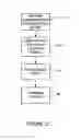 Fig. 04 - Integration of network admission control functions in network access devices