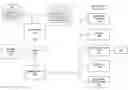 Fig. 01 - Media service delivery system providing conditional access to media content from various client devices