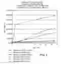 Fig. 06 - Composition for inhalation