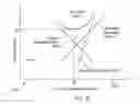 Fig. 22 - Method for rapid switching between a high current mode and a low current mode in a charged particle beam system